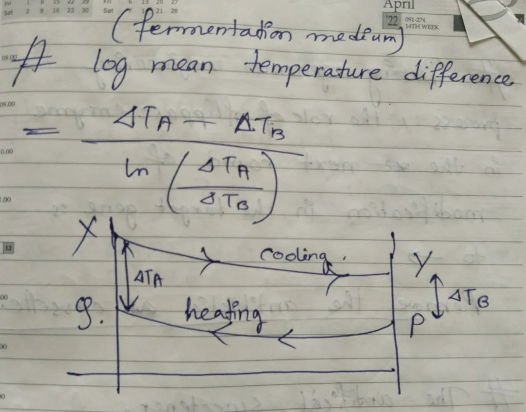 The formula is to solve log mean temperature difference numerical