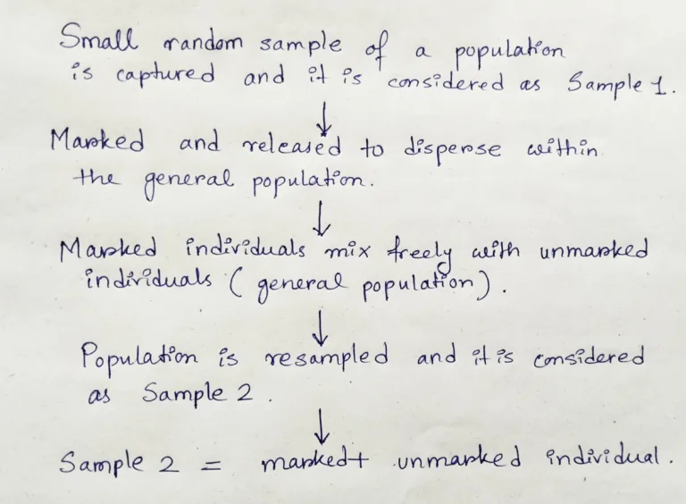 Determination of Population Density