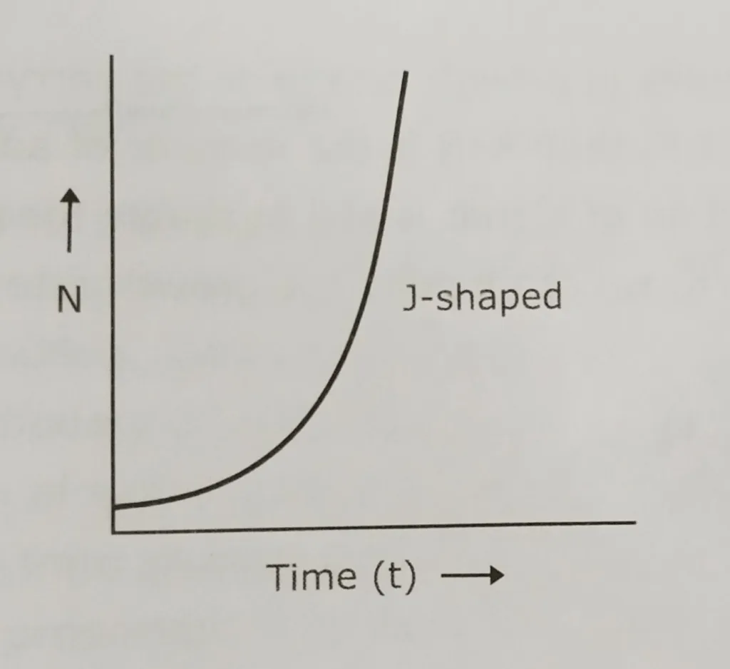 Exponential growth- population growth