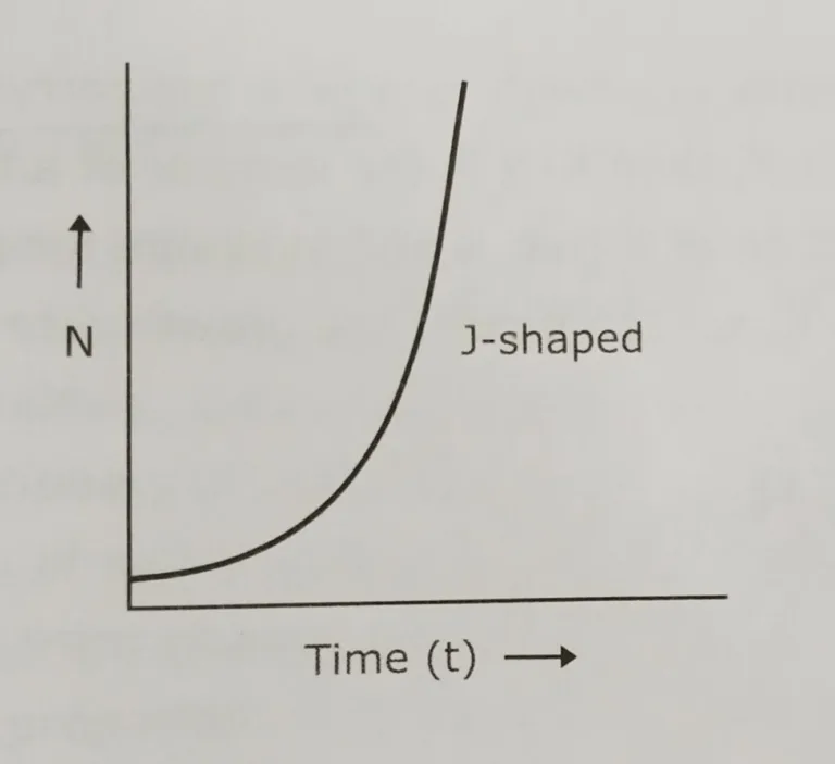 Population Growth- Geometric growth [Useful for competitive exams’24]